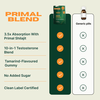 Primal Alpha Gummies