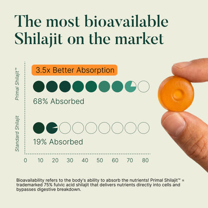 Primal Alpha Gummies